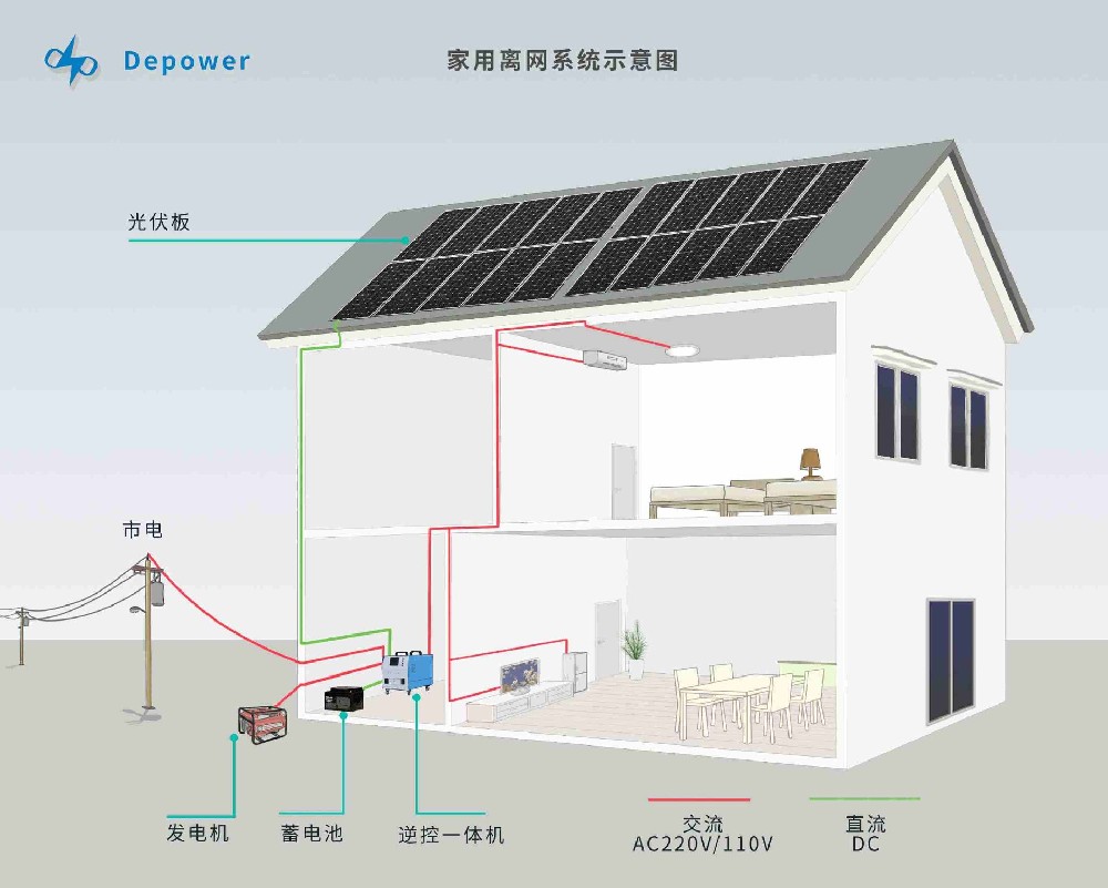 家用离网系统示意图